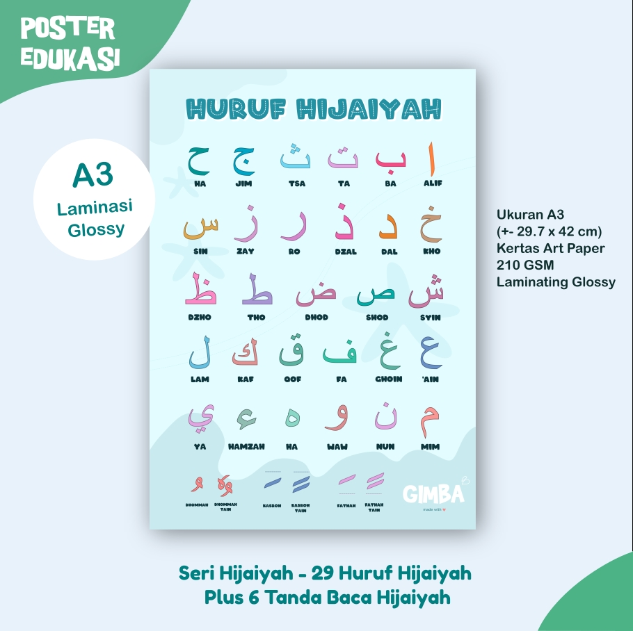Poster Edukasi Paket Bundling 4 Seri - Gimba Kids